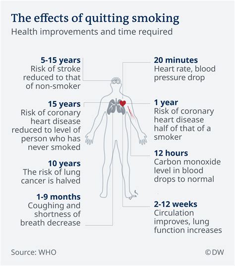 Harms of Cigarette Smoking and Health Benefits of Quitting.